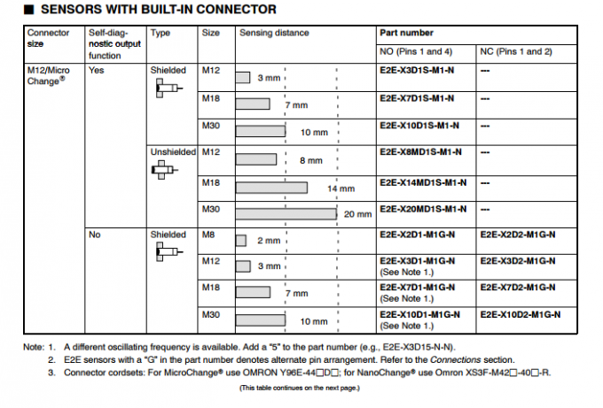 Fibre photoélectrique E32-T11N de commutateur d'Omron de pièces de rechange d'automation d'ODM